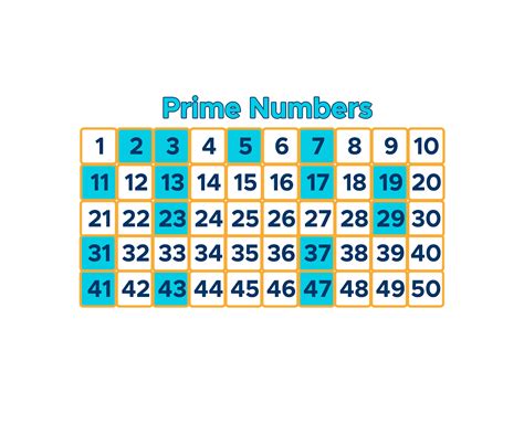 prime factor chart